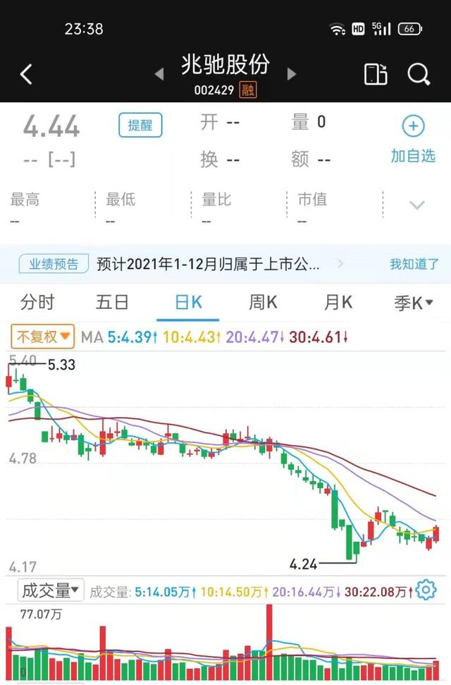 兆驰股份拥抱深圳国资委，LED成公司产业拓展战略重心
