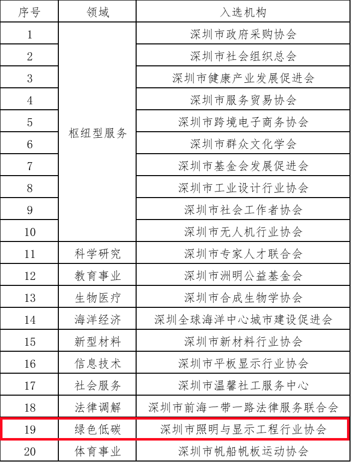 SLDA参与赋能交流系列活动之走进深圳市前海一带一路法律服务联合会